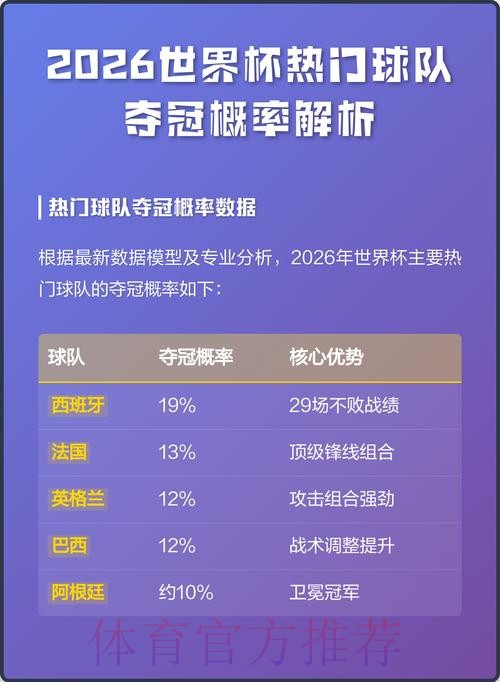 2026世界杯预测网页版流行趋势分析