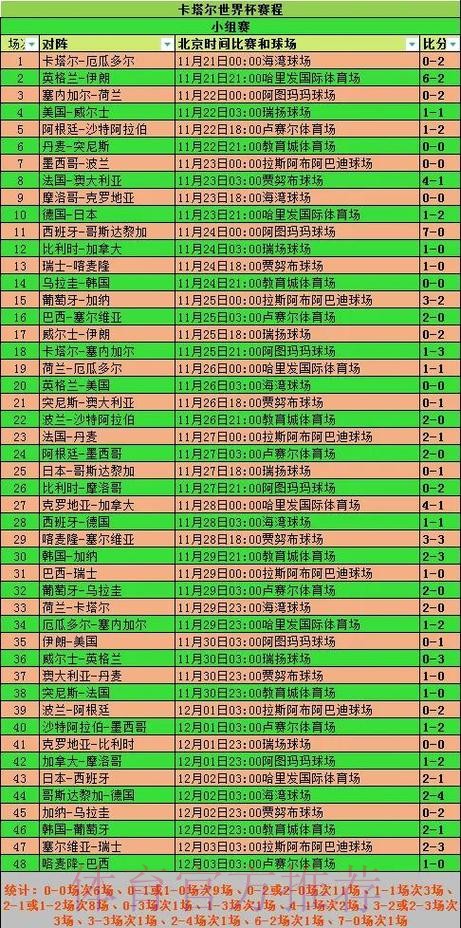 全面解读世界杯历届比赛比分记录